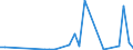 Flow: Exports / Measure: Values / Partner Country: World / Reporting Country: Chile