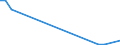 Flow: Exports / Measure: Values / Partner Country: World / Reporting Country: Estonia