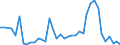 Flow: Exports / Measure: Values / Partner Country: World / Reporting Country: Finland