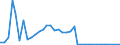 Flow: Exports / Measure: Values / Partner Country: World / Reporting Country: France incl. Monaco & overseas