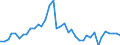 Flow: Exports / Measure: Values / Partner Country: World / Reporting Country: Germany