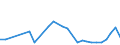 Flow: Exports / Measure: Values / Partner Country: World / Reporting Country: Greece