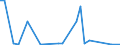 Flow: Exports / Measure: Values / Partner Country: World / Reporting Country: Ireland