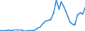 Flow: Exports / Measure: Values / Partner Country: World / Reporting Country: Japan