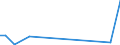 Flow: Exports / Measure: Values / Partner Country: World / Reporting Country: Latvia