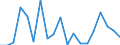 Flow: Exports / Measure: Values / Partner Country: World / Reporting Country: Luxembourg