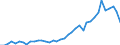 Flow: Exports / Measure: Values / Partner Country: World / Reporting Country: Netherlands