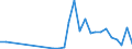 Flow: Exports / Measure: Values / Partner Country: World / Reporting Country: Poland