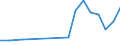 Flow: Exports / Measure: Values / Partner Country: World / Reporting Country: Slovakia