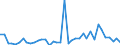 Flow: Exports / Measure: Values / Partner Country: World / Reporting Country: Switzerland incl. Liechtenstein