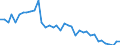 Flow: Exports / Measure: Values / Partner Country: World / Reporting Country: United Kingdom