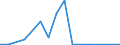 Flow: Exports / Measure: Values / Partner Country: Brazil / Reporting Country: Belgium