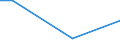 Flow: Exports / Measure: Values / Partner Country: Brazil / Reporting Country: Italy incl. San Marino & Vatican