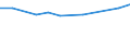 Flow: Exports / Measure: Values / Partner Country: Brazil / Reporting Country: Japan