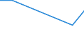 Flow: Exports / Measure: Values / Partner Country: Brazil / Reporting Country: Mexico