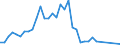 Flow: Exports / Measure: Values / Partner Country: Brazil / Reporting Country: United Kingdom