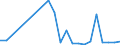 Flow: Exports / Measure: Values / Partner Country: China / Reporting Country: Belgium