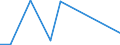 Flow: Exports / Measure: Values / Partner Country: China / Reporting Country: France incl. Monaco & overseas