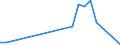 Flow: Exports / Measure: Values / Partner Country: China / Reporting Country: Netherlands