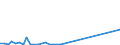 Flow: Exports / Measure: Values / Partner Country: China / Reporting Country: Switzerland incl. Liechtenstein