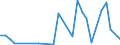 Flow: Exports / Measure: Values / Partner Country: China / Reporting Country: United Kingdom