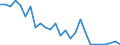 Flow: Exports / Measure: Values / Partner Country: Germany / Reporting Country: Austria