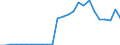 Flow: Exports / Measure: Values / Partner Country: Germany / Reporting Country: Belgium