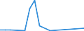 Flow: Exports / Measure: Values / Partner Country: Germany / Reporting Country: Czech Rep.