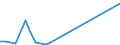 Flow: Exports / Measure: Values / Partner Country: Germany / Reporting Country: Denmark