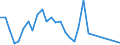 Flow: Exports / Measure: Values / Partner Country: Germany / Reporting Country: France incl. Monaco & overseas