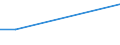 Flow: Exports / Measure: Values / Partner Country: Germany / Reporting Country: Hungary