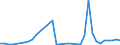 Flow: Exports / Measure: Values / Partner Country: Germany / Reporting Country: Japan