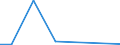 Flow: Exports / Measure: Values / Partner Country: Germany / Reporting Country: Luxembourg