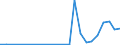 Flow: Exports / Measure: Values / Partner Country: Germany / Reporting Country: Mexico