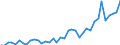 Flow: Exports / Measure: Values / Partner Country: Germany / Reporting Country: Netherlands