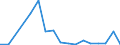 Flow: Exports / Measure: Values / Partner Country: Germany / Reporting Country: Poland