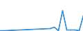 Flow: Exports / Measure: Values / Partner Country: Germany / Reporting Country: Slovenia