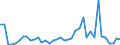 Flow: Exports / Measure: Values / Partner Country: Germany / Reporting Country: Switzerland incl. Liechtenstein