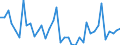 Flow: Exports / Measure: Values / Partner Country: Germany / Reporting Country: United Kingdom