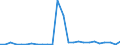 Flow: Exports / Measure: Values / Partner Country: Netherlands / Reporting Country: Belgium