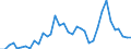 Flow: Exports / Measure: Values / Partner Country: World / Reporting Country: Australia