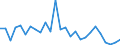 Flow: Exports / Measure: Values / Partner Country: World / Reporting Country: Austria