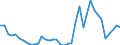 Flow: Exports / Measure: Values / Partner Country: World / Reporting Country: Canada