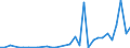 Flow: Exports / Measure: Values / Partner Country: World / Reporting Country: Chile