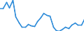 Flow: Exports / Measure: Values / Partner Country: World / Reporting Country: Czech Rep.