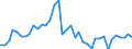 Handelsstrom: Exporte / Maßeinheit: Werte / Partnerland: World / Meldeland: Germany