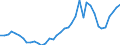 Handelsstrom: Exporte / Maßeinheit: Werte / Partnerland: World / Meldeland: Japan