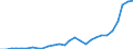 Handelsstrom: Exporte / Maßeinheit: Werte / Partnerland: World / Meldeland: Korea, Rep. of