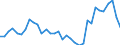 Handelsstrom: Exporte / Maßeinheit: Werte / Partnerland: World / Meldeland: Mexico