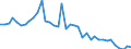 Handelsstrom: Exporte / Maßeinheit: Werte / Partnerland: World / Meldeland: United Kingdom